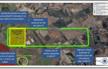 Circuito de Tránsito en SCVH