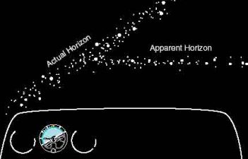 Los Peligros de la Autocinésis