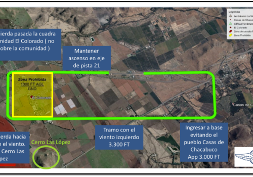 Circuito de Tránsito en SCVH